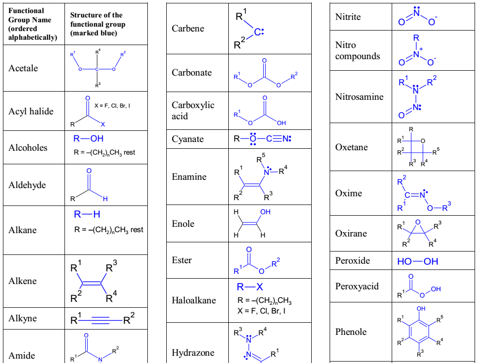 functional_groups_chemistry.png
