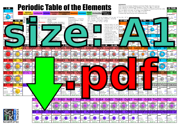 Tabla periódica de los elementos A1